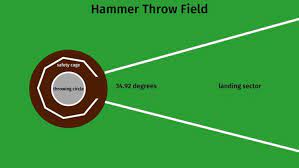 hammer throw game rules how to hammer