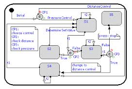 Modelling Of Process Control Functionality In Engineering