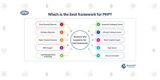 which is the best framework for php