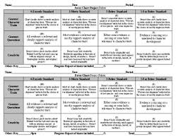 Flowers For Algernon Rubric Fever Chart Project
