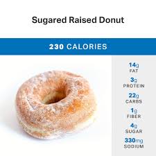 The Healthiest Ways To Order At Dunkin Donuts Weight Loss
