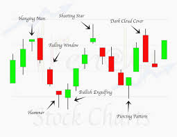Complete Candlestick Chart Steve Nison Mt4 Chart Pattern