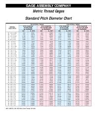 9 Standard To Metric Conversion Chart Proposal Sample