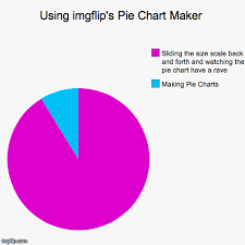 Using Imgflips Pie Chart Maker Imgflip