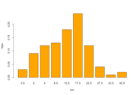 Adding A Normal Distribution To A Bar Chart In R Stack