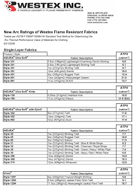 Westex New Arc Ratings For Flame Resistant Fabrics And Ppe