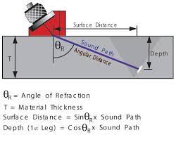 angle beam transducers ndt kits