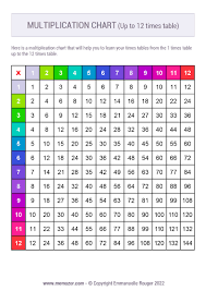 printable colorful multiplication chart