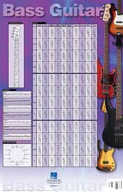 Bass Guitar Poster 23 Inch X 35 Inch Poster