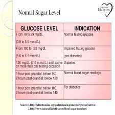Normal Blood Glucose Levels Chart Goodwincolor Co