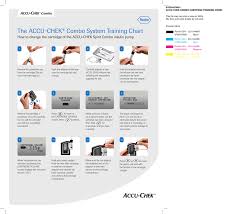 Accu Chek Combo System Training Chart Manualzz Com