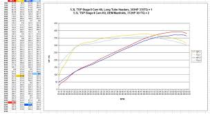 Tsp Cam Kits Bd Turnkey Engines Llc