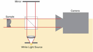 white light interferometry springerlink