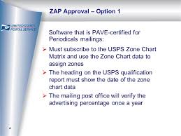 Zone Analysis Program Zap Periodicals Annual Postage
