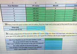 Solved Text Year Number Cpi Value 233