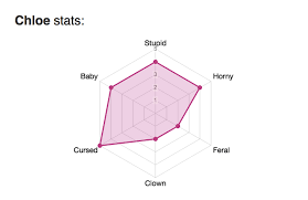 This Alignment Test Will Tell You If Youre A Stupid Horny Baby