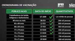 Confira todas as datas de vacinação por idade em são paulo. Sp Anuncia Vacinacao De Pessoas Com 70 E 71 Anos Em 29 De Marco Noticias R7 Sao Paulo