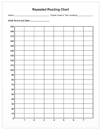 Repeated Reading Chart Reading Charts Classroom Literacy
