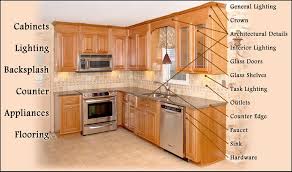 These kitchen cabinet refacing instructions from cabinet doors depot show you how to reface your kitchen cabinets yourself and save thousands of dollars. Kitchen Cabinet Refacing Richmond Refacing Richmond Va