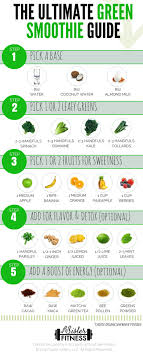 green smoothie guide