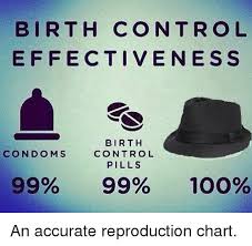 Birth Control Effectiveness Birth Condoms Control Pills 99
