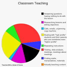 Love This Pie Chart From Teachers With A Sense Of Humor