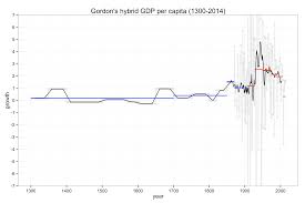 Growth Slowdown 1 Robert Gordons Misleading Chart