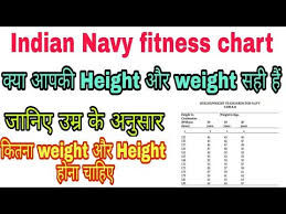 Indian Navy Height Weight Ratio Chart According To Age