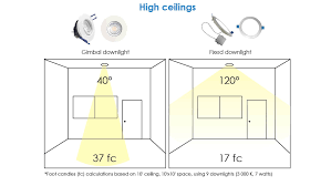 downlight fixtures how to choose the