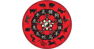 12 Animal Signs Of The Zodiac Chinese Zodiac Goway