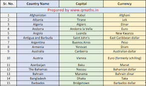 List Of Countries With Their Capital And Currencies Pdf