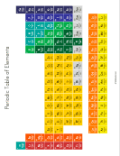 printable periodic table resources