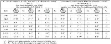 Load Bearing Wall Header Pro73 Co