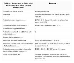 Georgia Food Stamps Income Limit 2019 Georgia Food