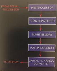 image processor flashcards quizlet