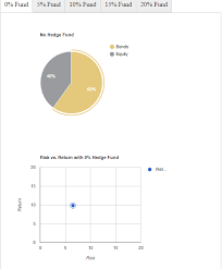 Google Charts Is It Possible To Have A Pie Chart