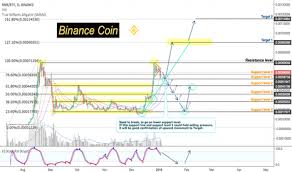 Binance Coin Bnbbtc How To Trade For Binance Bnbbtc By