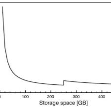 pdf ysis of cloud storage s