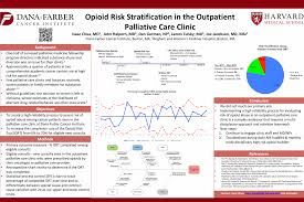 Opioid Risk Stratification In The Outpatient Palliative Care