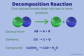 What Is A Decomposition Reaction