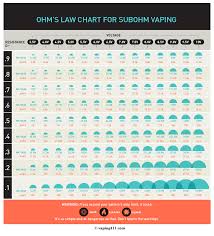 Sub Ohm Vaping Chart Of Ohms Law Reference Chart Vaping411