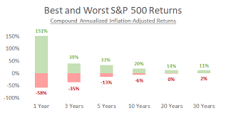 The Most Deceiving Chart For Stock Investors Seeking Alpha
