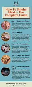 how to smoke meat the complete guide