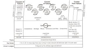 Book Of Judges May 2012