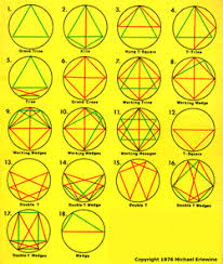Pattern Completion Theory The Underlying Sacred Geometry Of