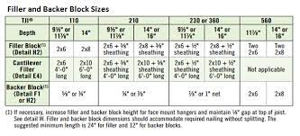 backer and filler blocks trus joist