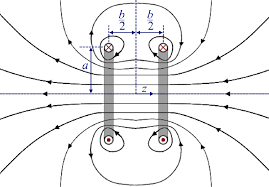 5 Geometry Of A Helmholtz Coil Showing