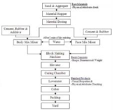 40 Unfolded Civil Procedure Diagram