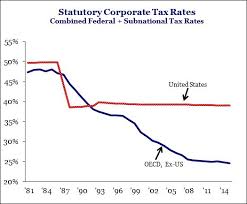 Hillary Is Painfully Clueless On The Corporate Rate