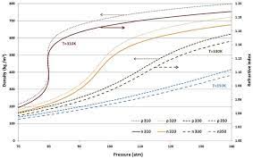 Density And Refractive Index